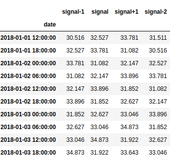 ../_images/LAB 03.02 - TIMESERIES MODEL_30_0.png